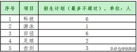 阳明中学创新班录取名单,赣州阳明中学特长生录取