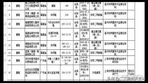 回力鞋会引起儿童早熟吗,回力儿童鞋超标吗