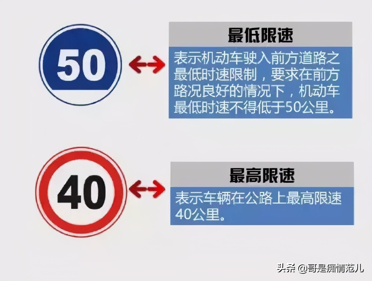 科四道路交通标志和标线,科三容易混淆交通标志