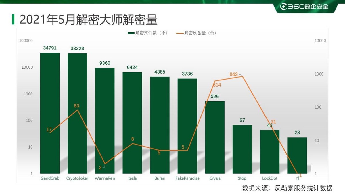 2017年勒索病毒,2020勒索病毒分析