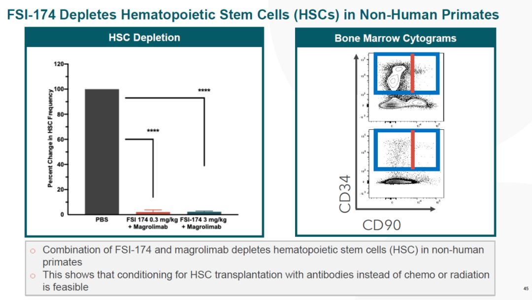 car-t免疫疗法治疗哪些癌症,car-t疗法最新临床试验