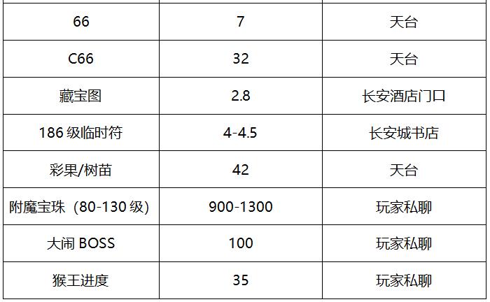 梦幻西游云天宫转区哪个号最好,梦幻西游云天宫