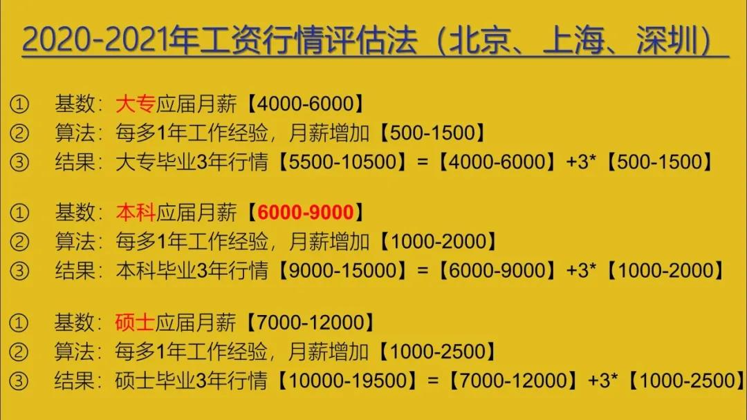 长沙的工资怎么样,长沙社工工资待遇