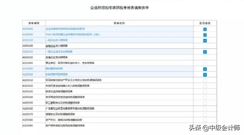 汇算清缴发现很多税没补,上一年的汇算清缴有误如何更正