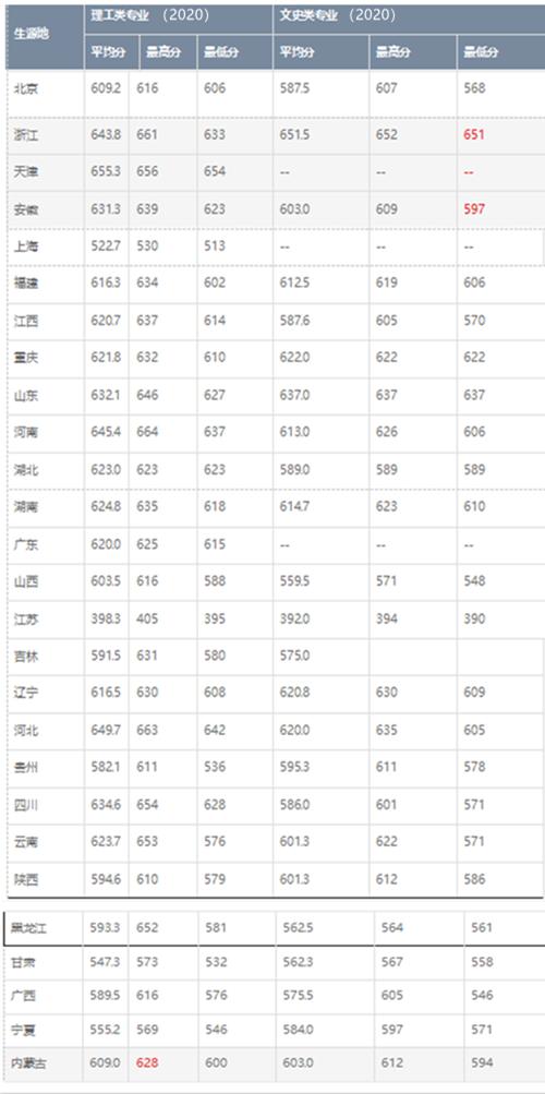 北京二本院校专业好就业,北京两所双非院校
