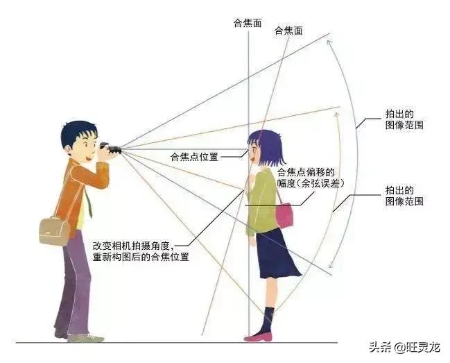 佳能80d单反相机入门摄影教程,佳能eos6d单反相机入门教程