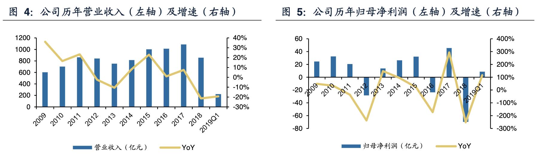 中兴通讯完成首个5g轻量化大规模,中兴通讯5g深度分析