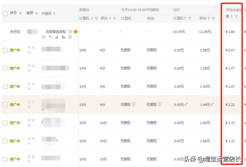 淘宝童装新店怎么做,淘宝童装月销40w到200w只需这几步
