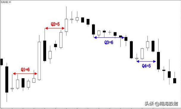 趋势交易法时间跨度,趋势交易法用多大周期合理