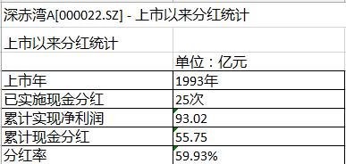 深赤湾收购招商局港口过程,深赤湾最新持股