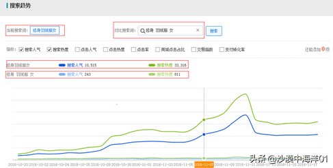 怎么优化淘宝宝贝标题,淘宝标题隐藏关键词技术代码