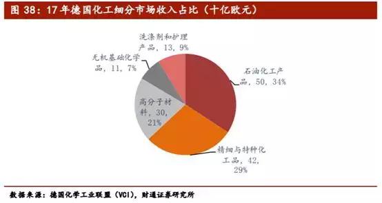 涓痉鍖栧伐鐜扮姸鍒嗘瀽,涓痉鍖栧伐鐜扮姸