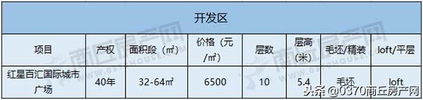 商丘一中公寓可以买吗,商丘红星百汇复式公寓