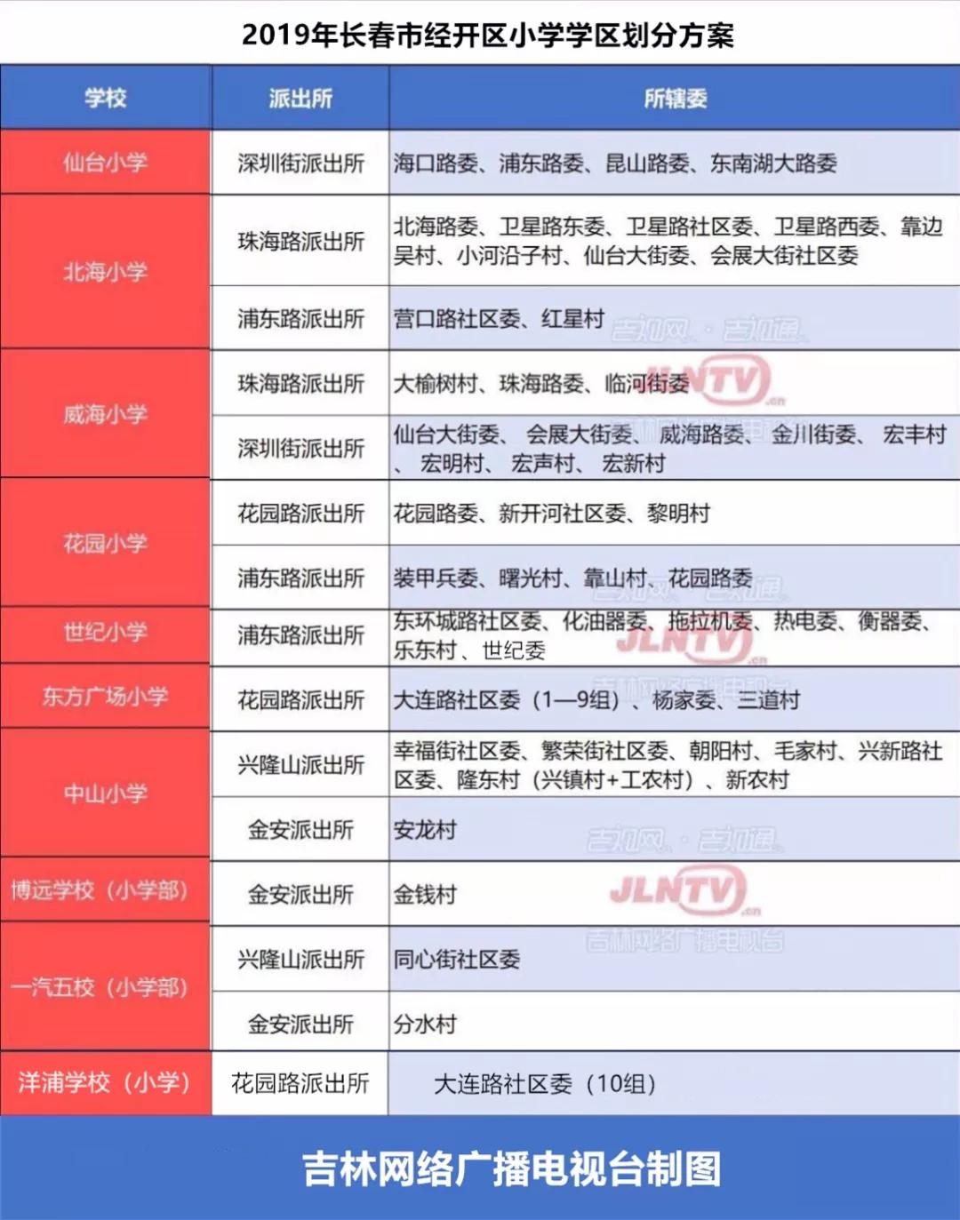 周口市经开区学区划片,成都学区划片图2020