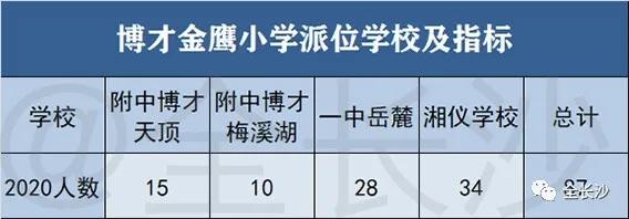 升学班优势,长沙博才集团小学排名