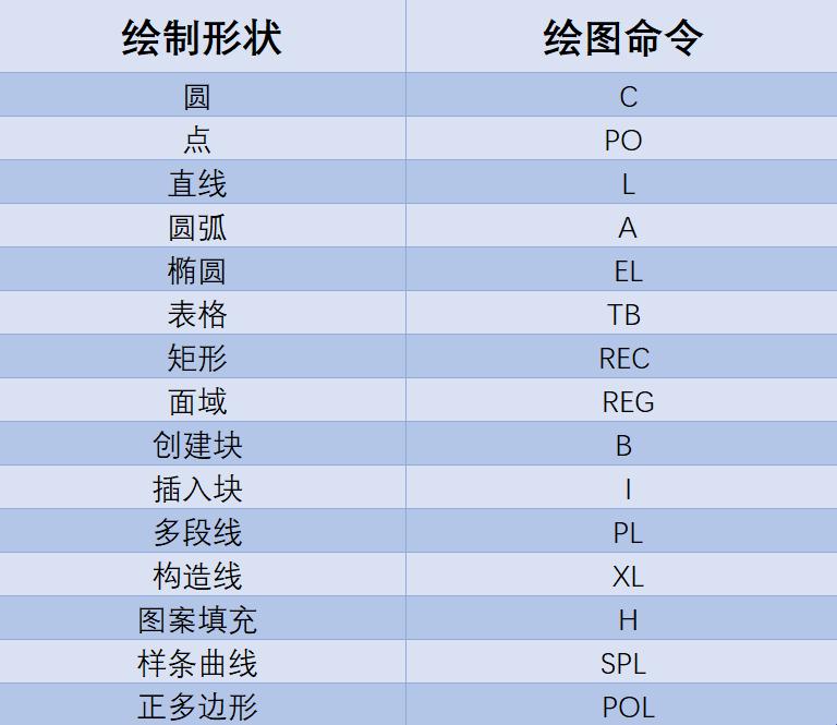 如何学习cad入门教程零基础,cad零基础入门学习教程