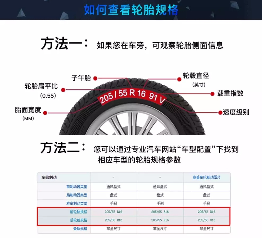 家用车轮胎怎么选择最合适,家用车轮胎怎么选型号