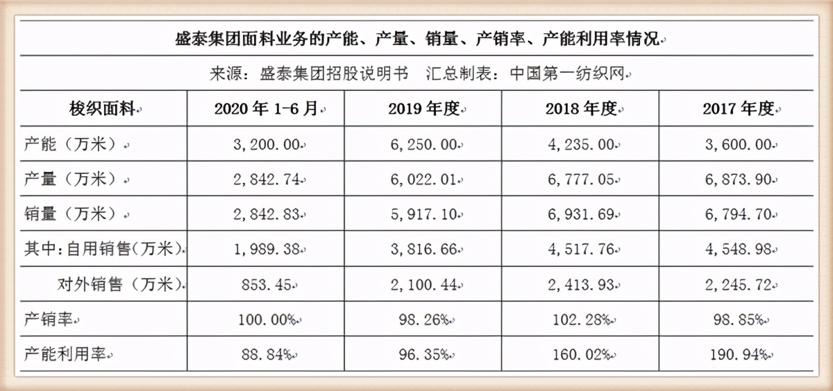 雅戈尔2020年对外投资,雅戈尔投资