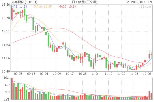 tof激光测距传感器销售价格,tof激光光电