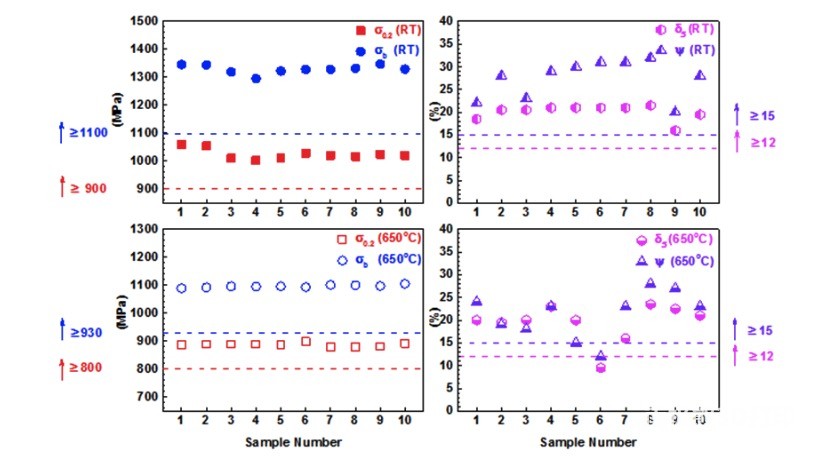 中航迈特和铂力特,中航迈特公司