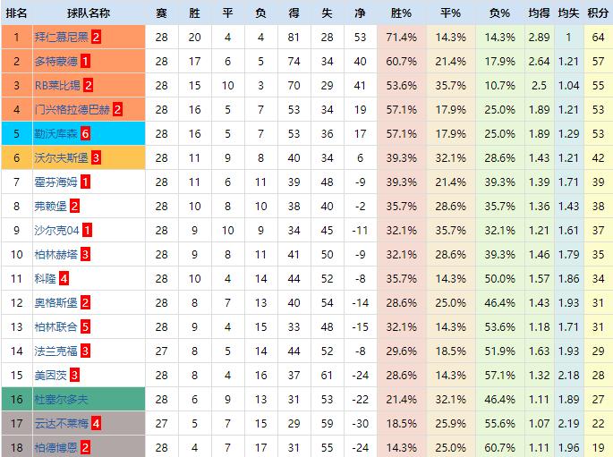 柏林赫塔逆转取胜德比,柏林赫塔十大经典进球视频