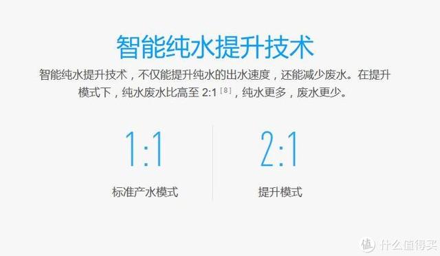 小米净水器500g和600g哪个值得买,双11小米净水器