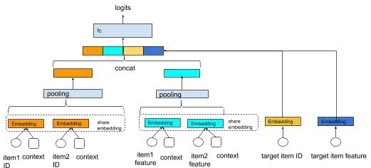 用户行为预测模型,用户行为序列建模
