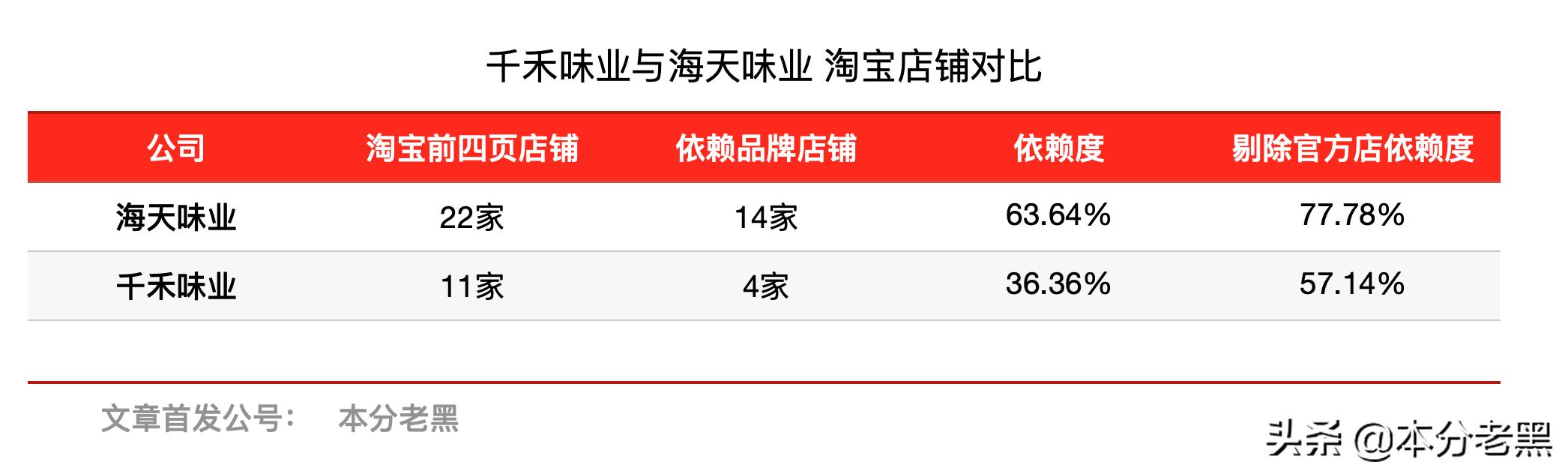 千禾味业爆火,千禾味业做的什么产品呀