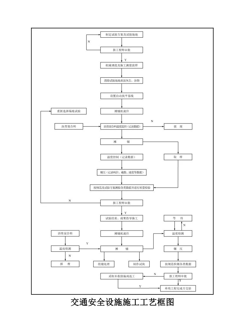 286页公路施工标准化图册,公路工程施工图纸教学