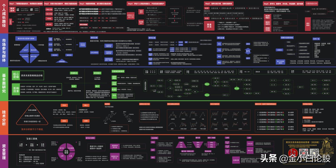 合格交易员必备的十个技巧,交易员基本知识书