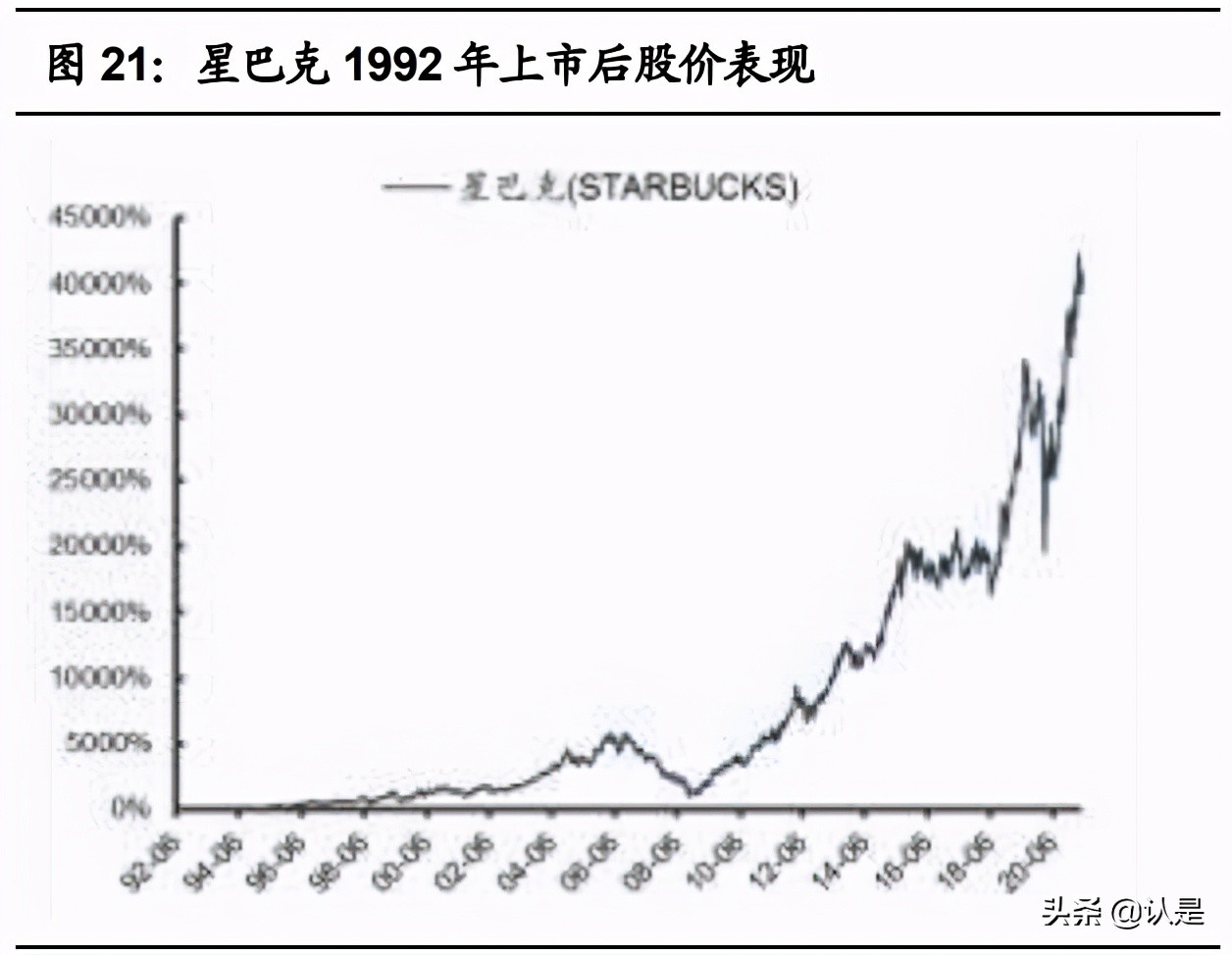 茶饮咖啡深度分析,咖啡与新式茶饮