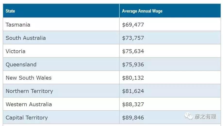 中国人在澳洲工作上的真实情况,中国人在澳洲做外贸