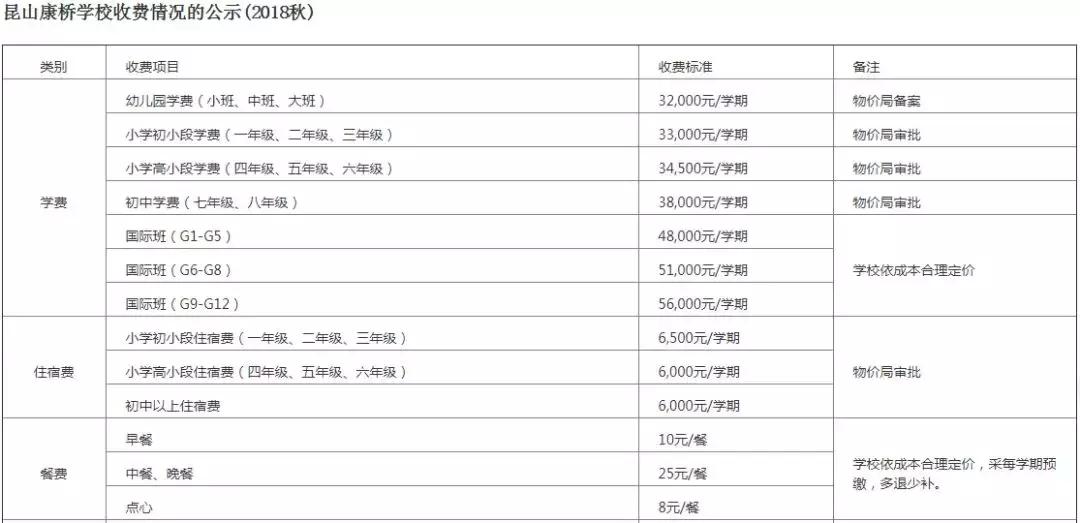 西安五环小学新建,最新西安这3所学校正在加紧建设