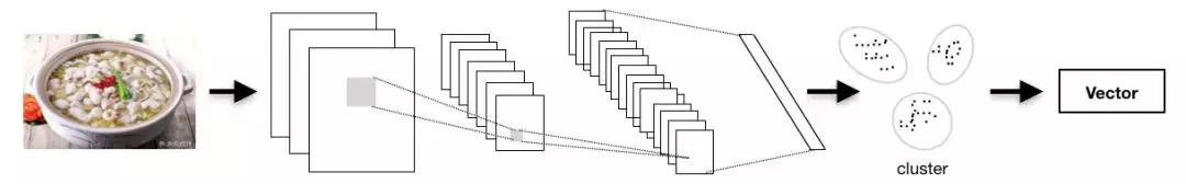 大众点评知识教学,大众点评学习感悟