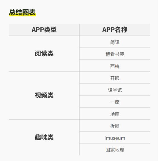 10个免费学习app,免费工作学习app推荐