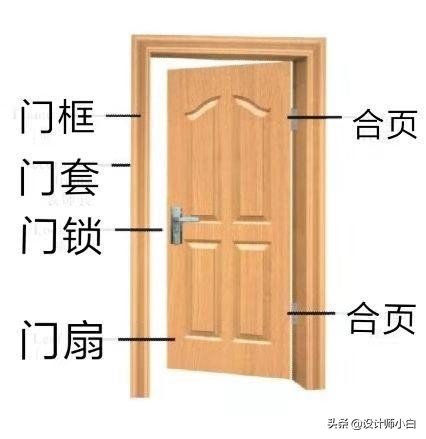 木门怎么选记住这五条,木门该怎么选专业人士帮你解答