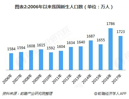2023玩具行业现状及前景,玩具租赁行业现状