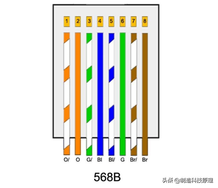超五类和六类水晶头制作,一个小时能做几个七类水晶头