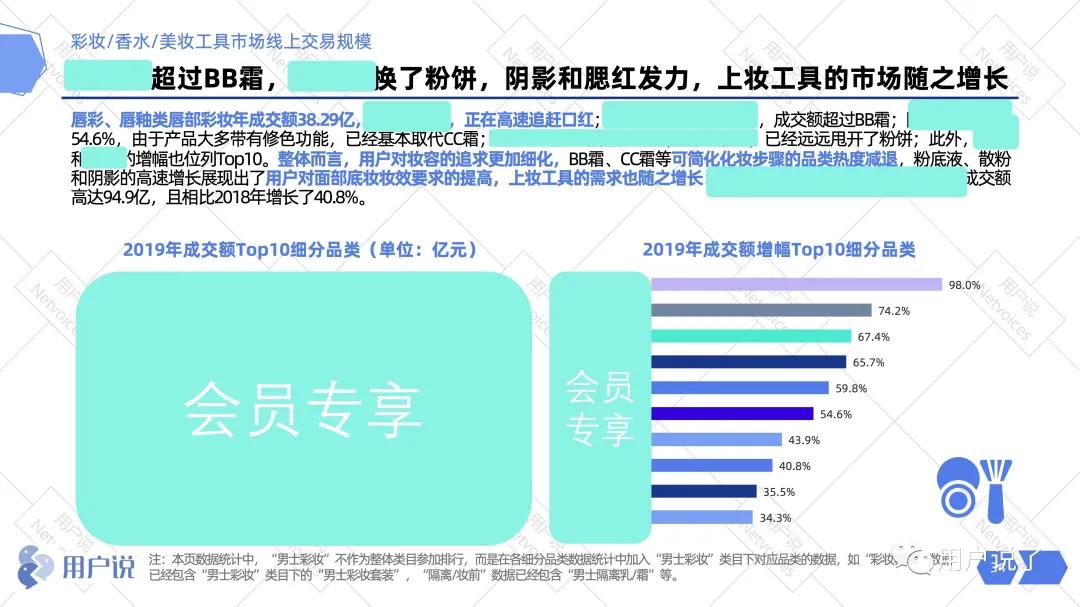 阿里美妆发展趋势,2019年阿里化妆品