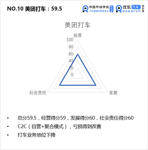 滴滴出行企业发展历程图,滴滴出行企业发展历程