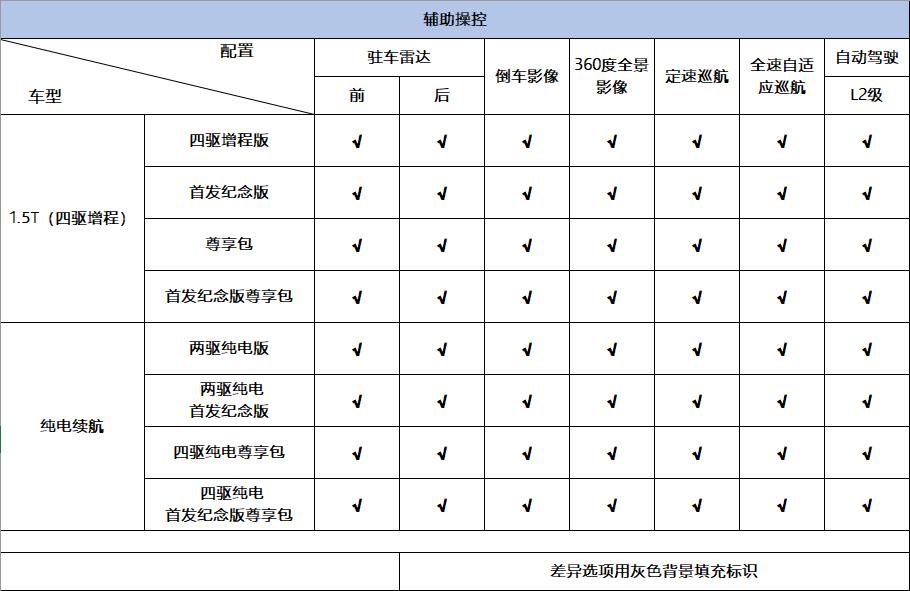 岚图新款free实测,岚图free的竞争对手