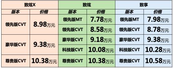8.98万起的致炫X上市，YARiSL家族再添生力军，征战小型车市场