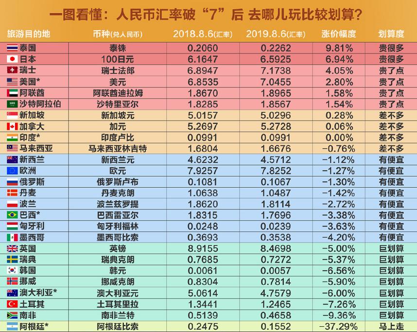 人民币破7对哪些行业利好,人民币破7对市场有什么影响