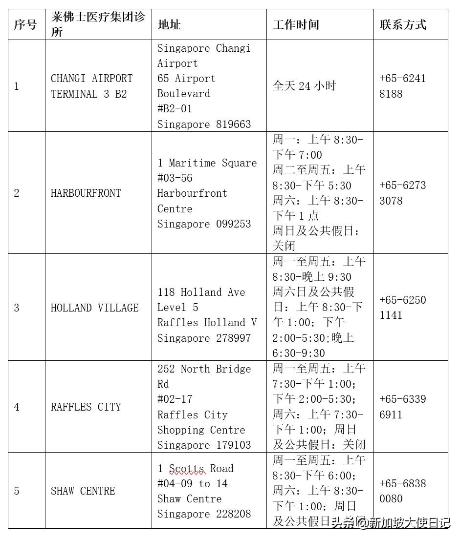 新加坡快捷通道,新加坡跟中国的关系如何