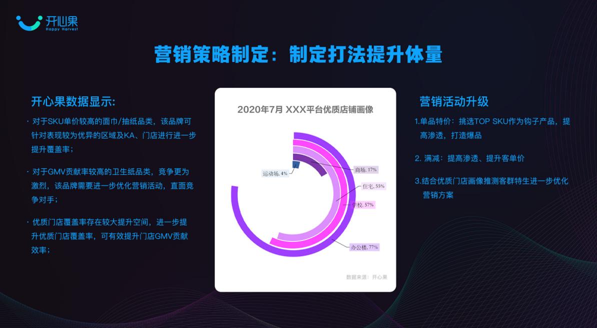 “1小时达”火了，背后暗藏商机，开心果网络助品牌顺势增长