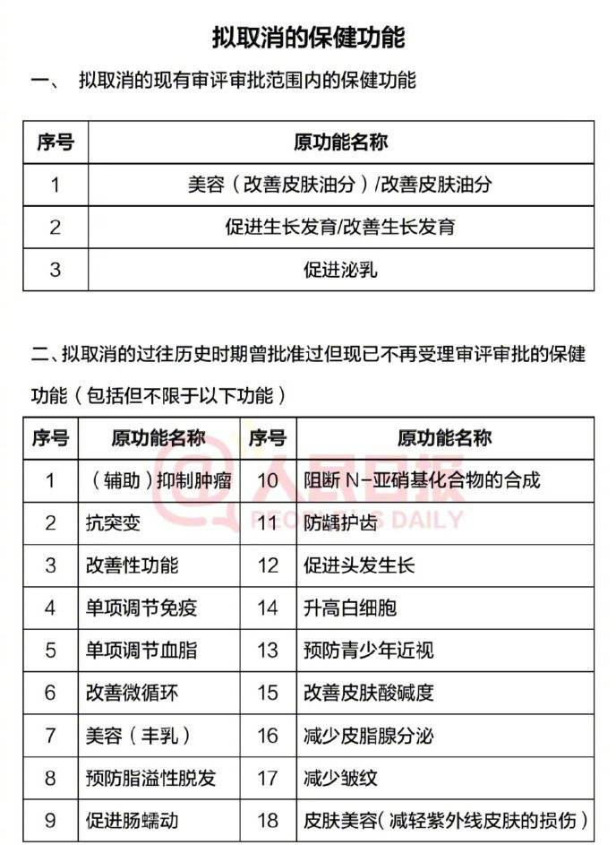 哪些保健品对肝脏有损害,保护肝脏的保健品靠谱吗