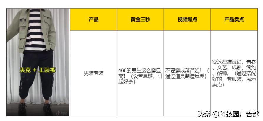 抖音电商短视频实战操作指南
