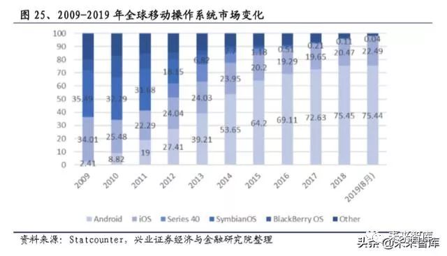 软件行业2022报告,软件行业发展分析报告