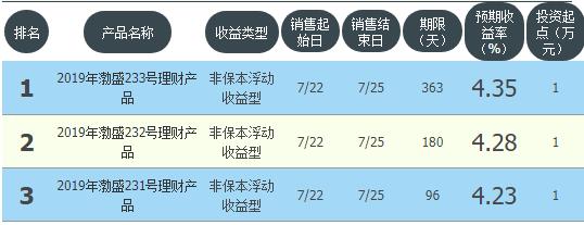 工农中建交最新存款率,农业银行低风险理财收益率