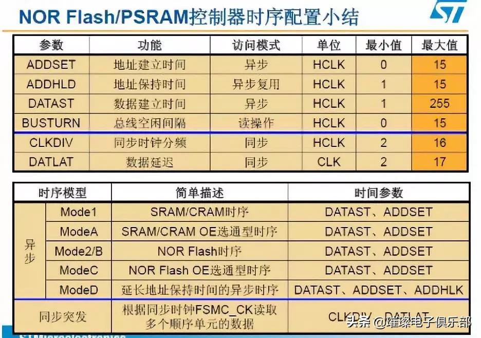 stm32知识点大全,stm32必备知识点